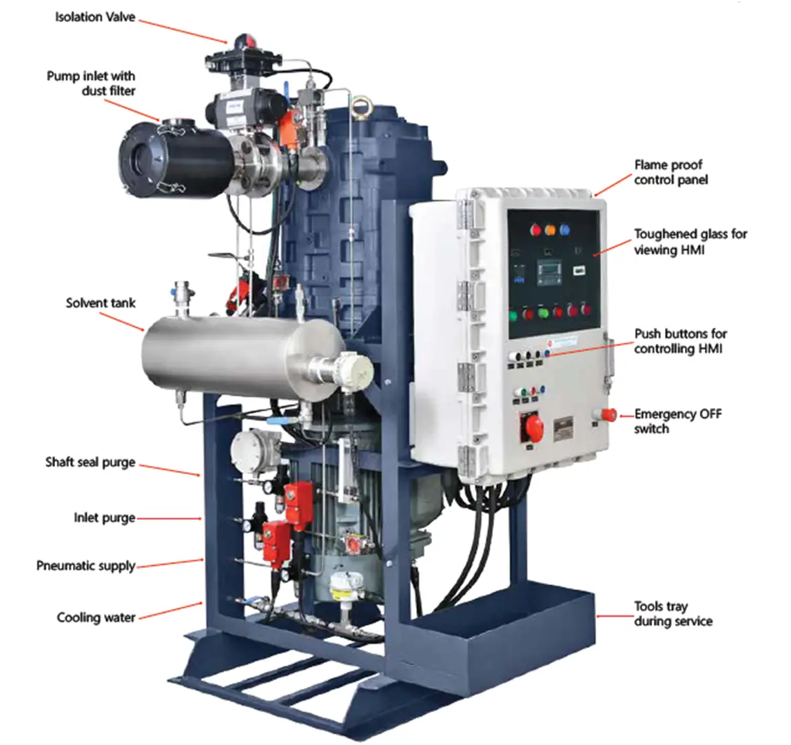 Dry Vacuum Systems