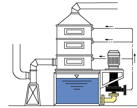 vertical seal less pump